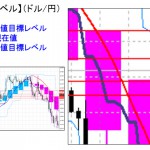 ■本日の重要目標値レベル： ドル円　0202