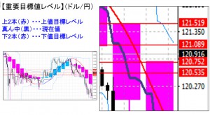 ドル円