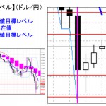 ■本日の重要目標値レベル： ドル円　0215