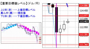 ドル円