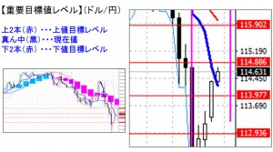 ドル円