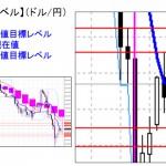 ■本日の重要目標値レベル： ドル円　0217