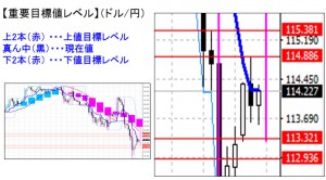 ドル円