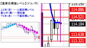 ドル円