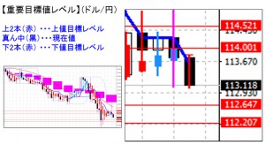 ドル円