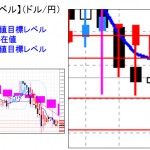 ■本日の重要目標値レベル： ドル円　　0222