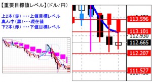 ドル円