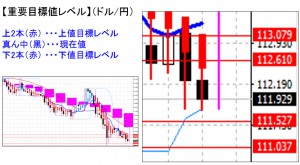 ドル円