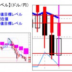 ■本日の重要目標値レベル： ドル円　昨日下値,は第二ターゲット　0225