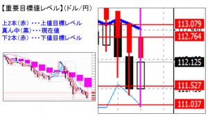 ドル円