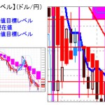 ■本日の重要目標値レベル： ドル円　　0226