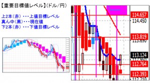 ドル円