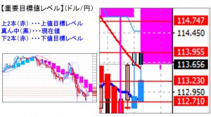 ドル円