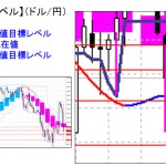 ■本日の重要目標値レベル： ドル円　0204