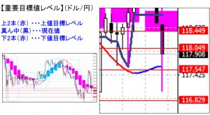 ドル円