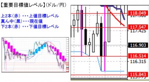 ドル円