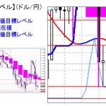 ■本日の重要目標値レベル： ドル円　0208