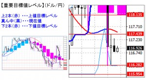 ドル円