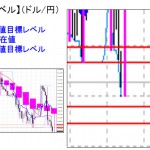 ■本日の重要目標値レベル： ドル円　0209