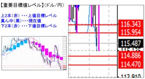 ドル円