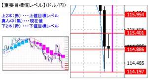 ドル円