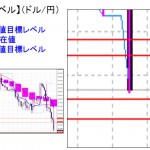 ■本日の重要目標値レベル： ドル円　 0211