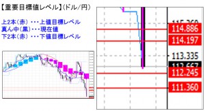 ドル円