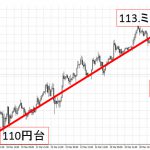 FXオプション売買状況：動きがあっても、レンジでも利益上積み上げが出来ます！　