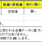 【Ｔ-ブレイク：ドル円は指値決済＆本日の「参考」ブレイク通貨ペアです】　0308