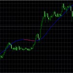 ■週足ラインをみると、10円幅もあるので「FXオプション]の勝率も上がる？