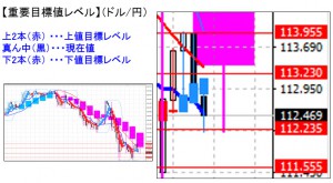 ドル円