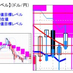 ■本日の重要目標値レベル： ドル円　　0302