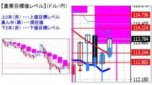 ドル円