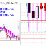 ■本日の重要目標値レベル：ドル円　アジアタイムは神経質な動きに・・　0318