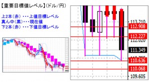 ドル円