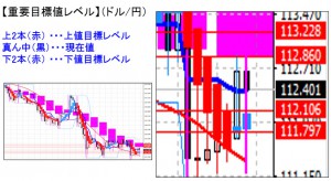 ドル円