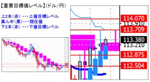 ドル円