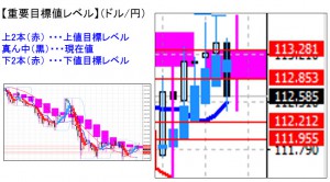 ドル円