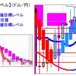 ■本日の重要目標値レベル：ドル円　上下激しい展開→レンジでも利益になるやり方とは？ 0331