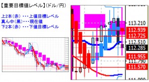 ドル円