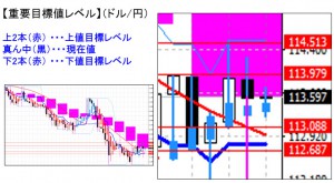 ドル円