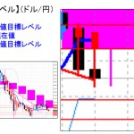 ■本日の重要目標値レベル：昨日も目標値達成に！（ドル円）　 0309