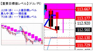 ドル円