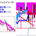 ■本日の重要目標値レベル：昨日は第一、第二目標達成に　 0311