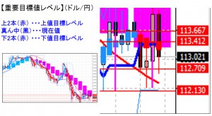 ドル円