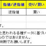 【Ｔ-ブレイク：本日の「参考」ブレイク通貨ペアです】  0425