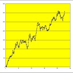 【Ｔ-ブレイク：リアル売買成績＆今月の成績】  0427　