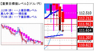 ドル円