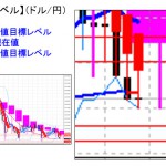 ■本日の重要目標値レベル：ドル円　111円割れで第一ターゲット達成に　　0405