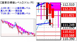 ドル円